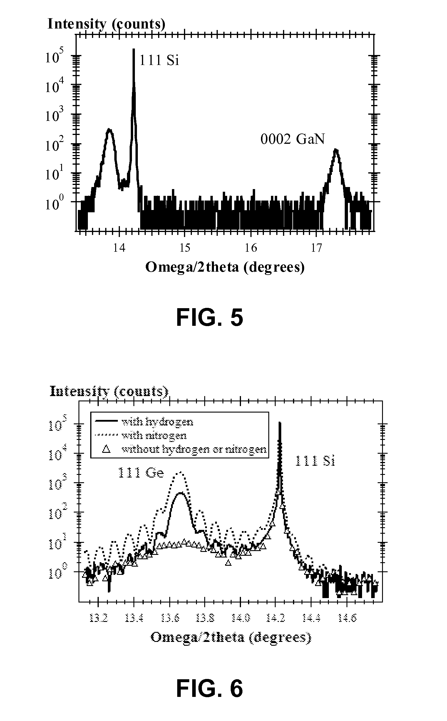 Method for producing a crystalline germanium layer on a substrate