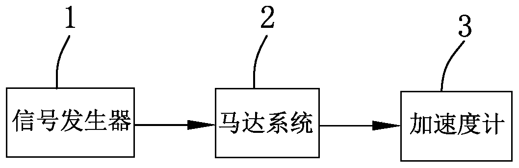 Motor system identification method