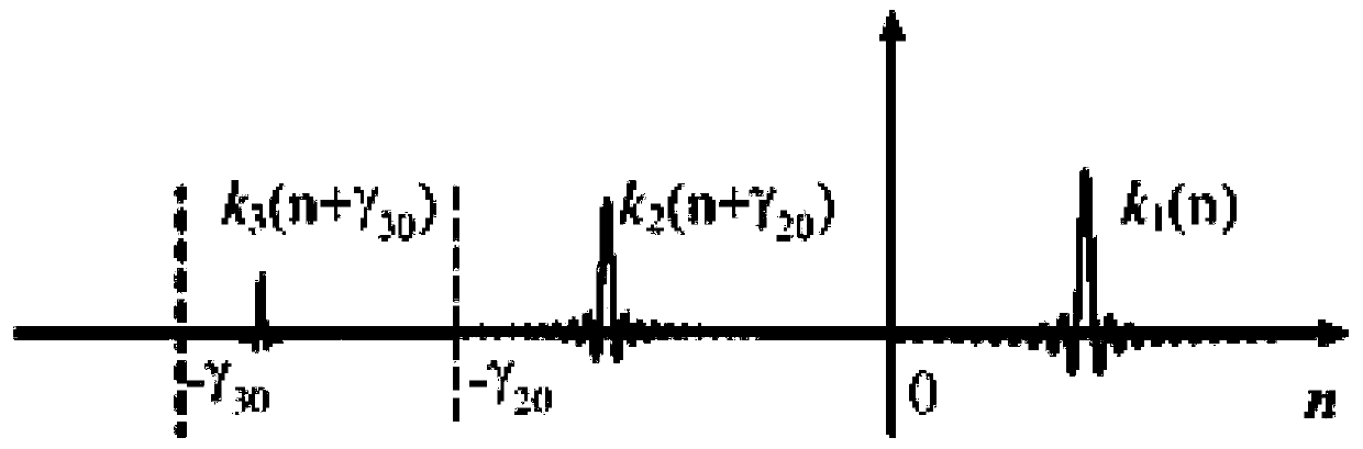 Motor system identification method