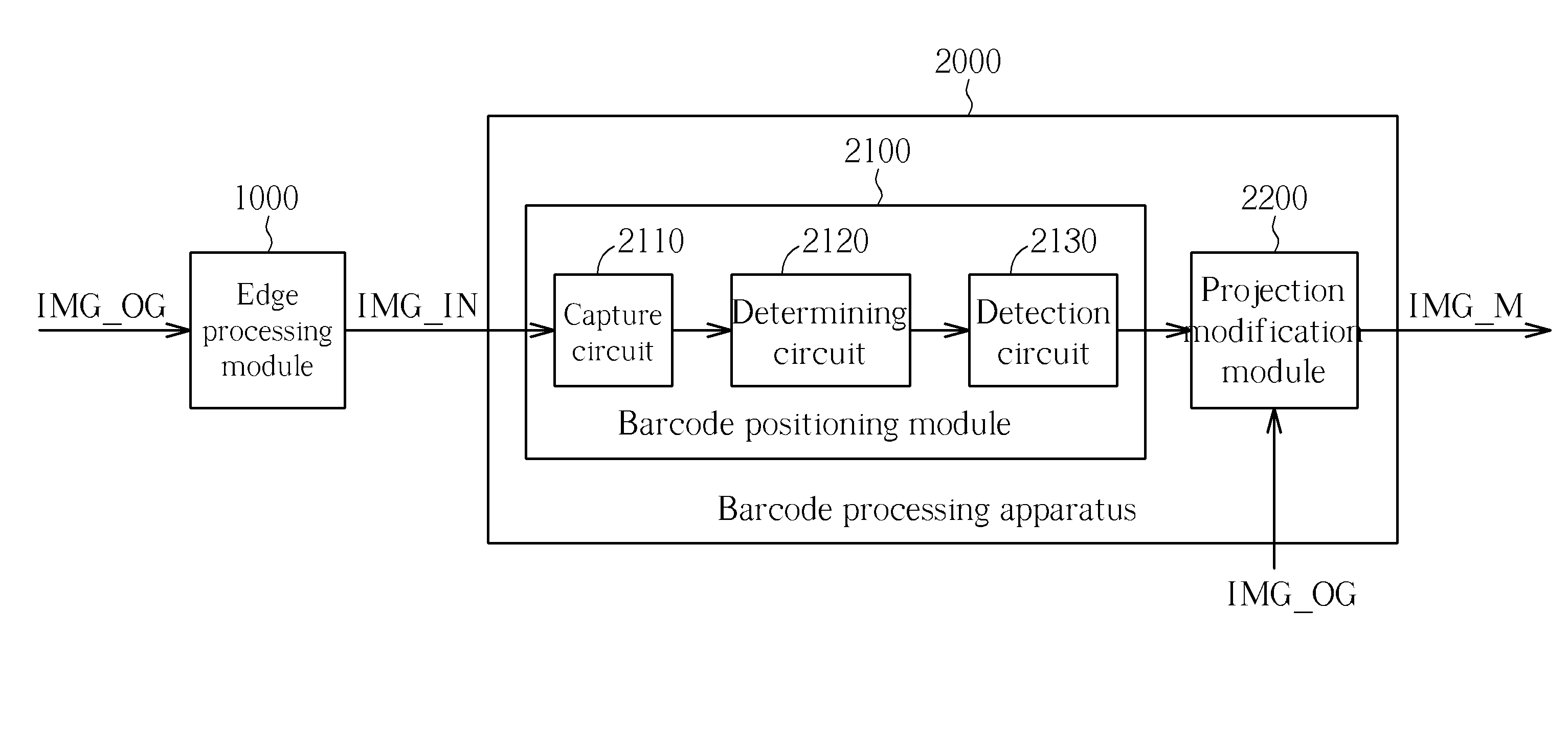 Processing method of barcode and apparatus thereof