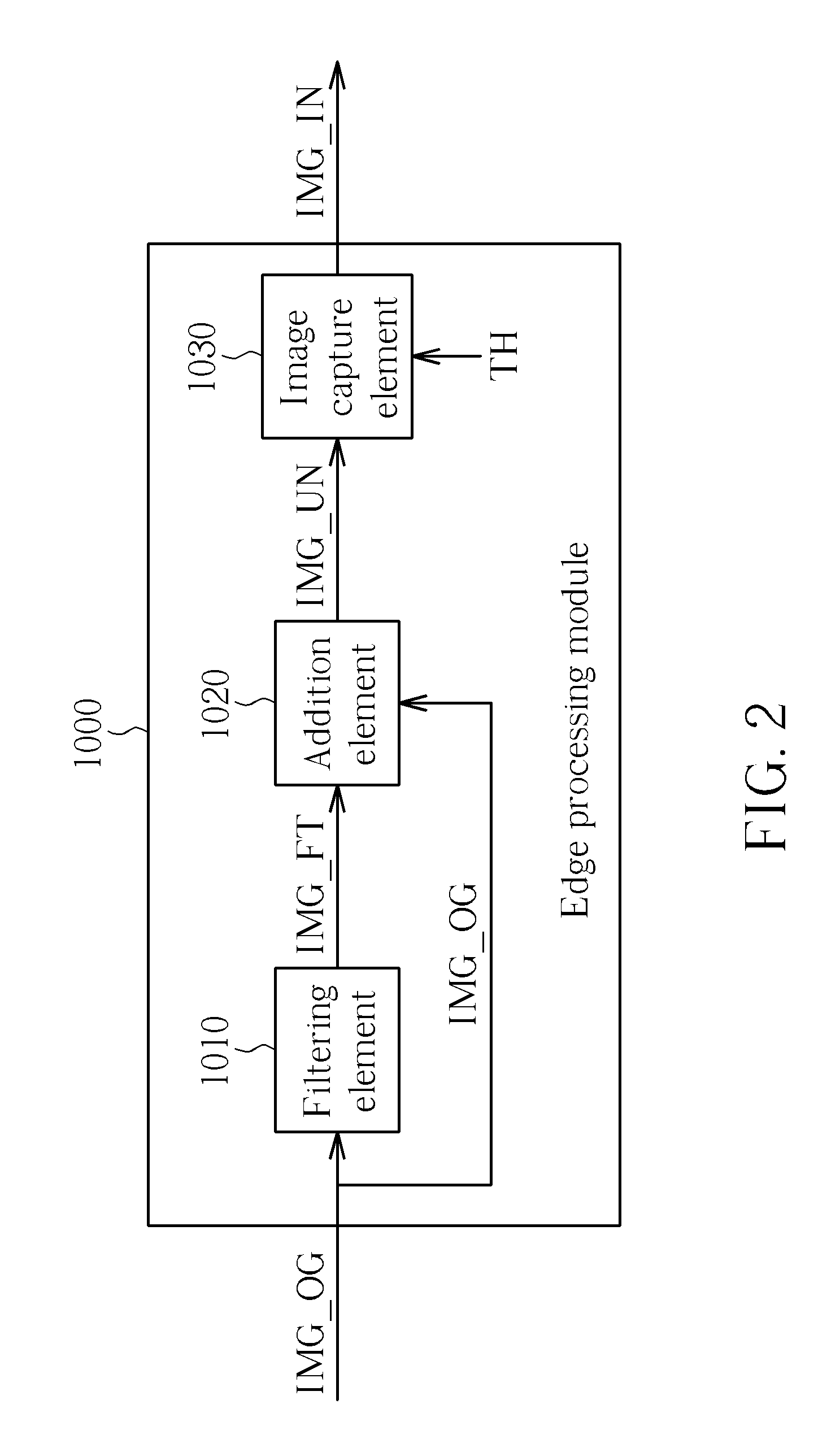 Processing method of barcode and apparatus thereof