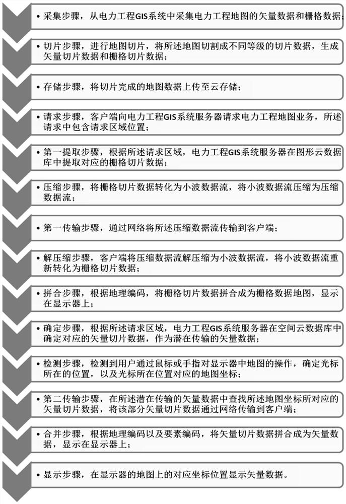 Method for processing vector and raster slice data in power GIS