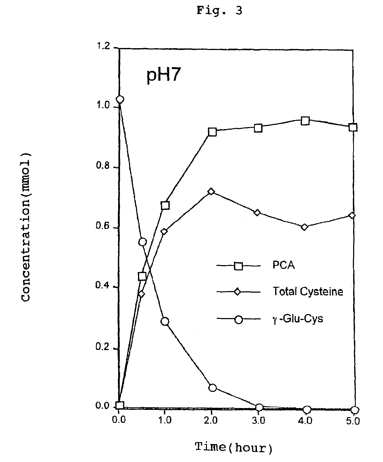 Process for producing a flavor-enhancing material for foods