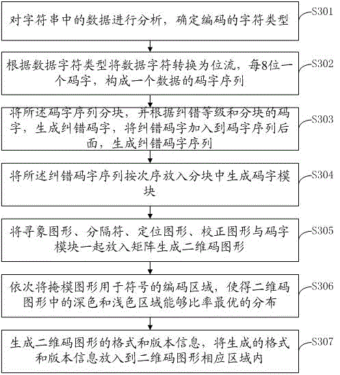 Method and system for sharing WIFI (wireless fidelity) network information on basis of two-dimensional code graphs