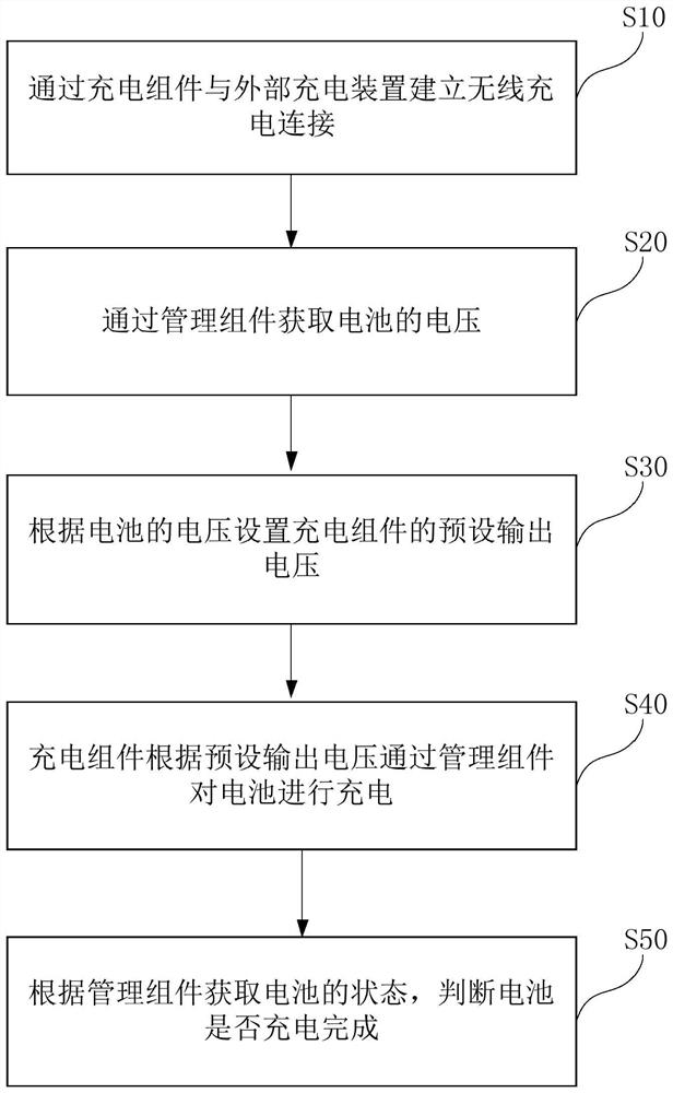 Wireless charging method and wireless charging system