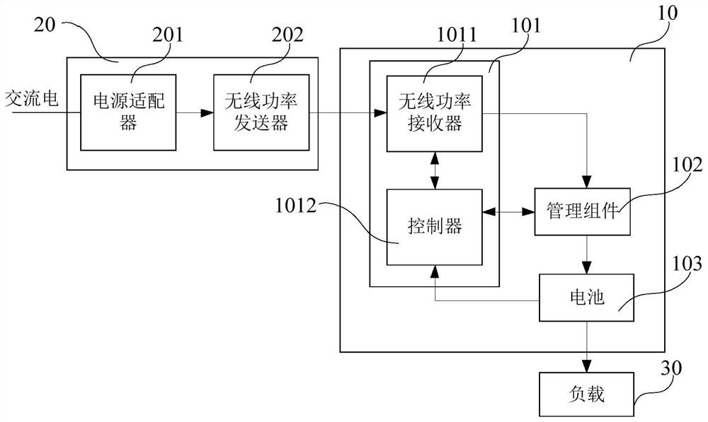 Wireless charging method and wireless charging system