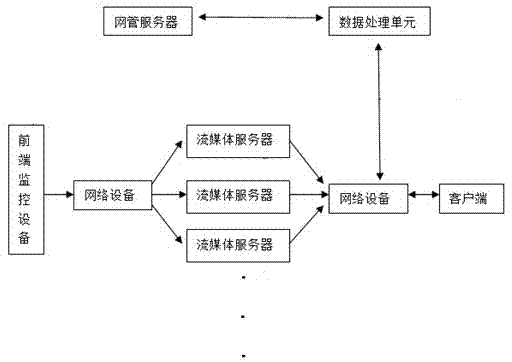 System and method for controlling streaming media route of video monitoring system