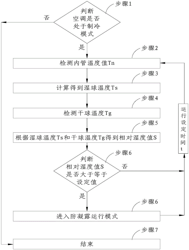 Air conditioner control method