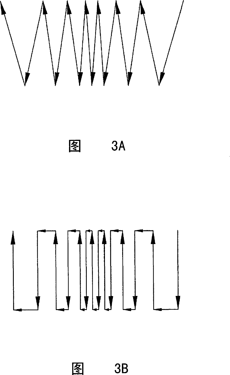 Ion implantation method