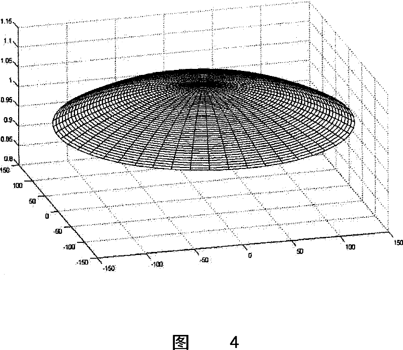 Ion implantation method