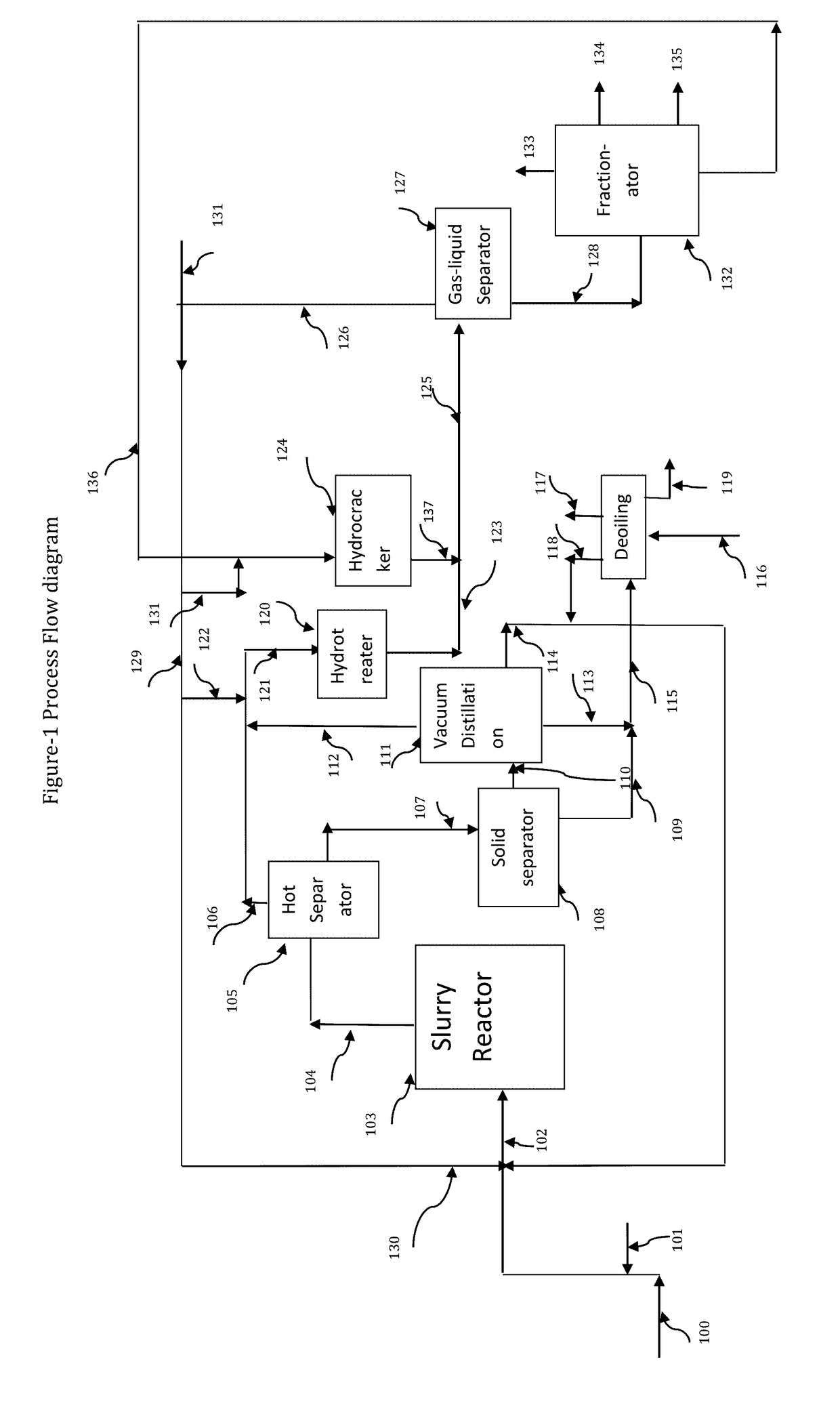 Vacuum resid upgradation and graphite production