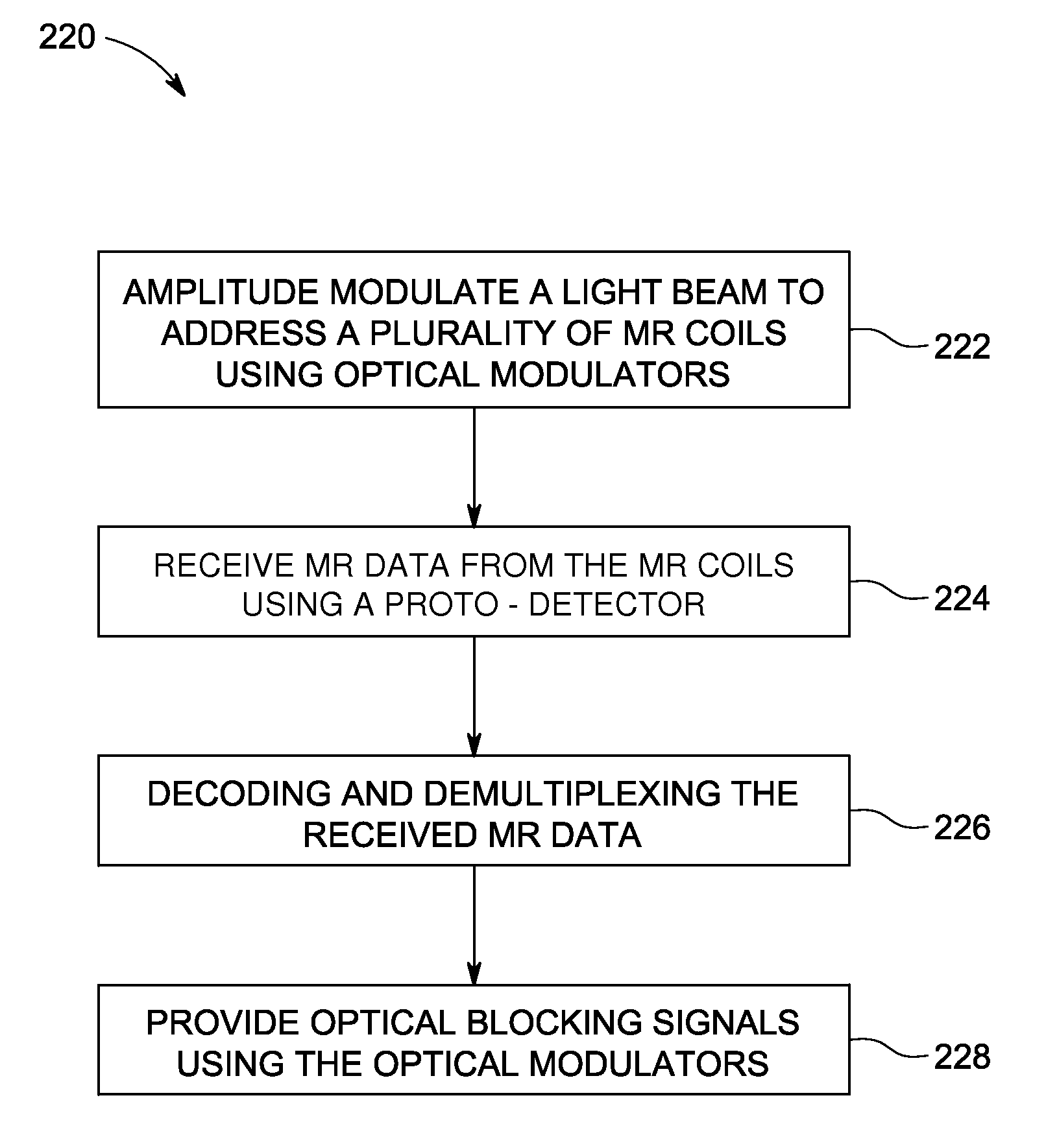 Photonic system and method for optical data transmission in medical imaging systems