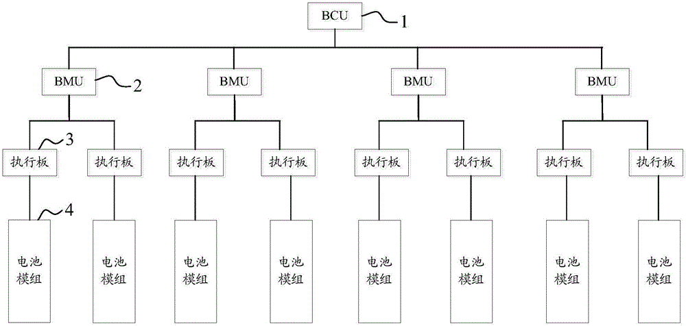 Battery system and electric automobile