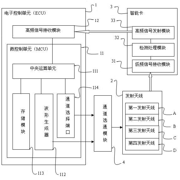 Automobile intelligent card positioning system