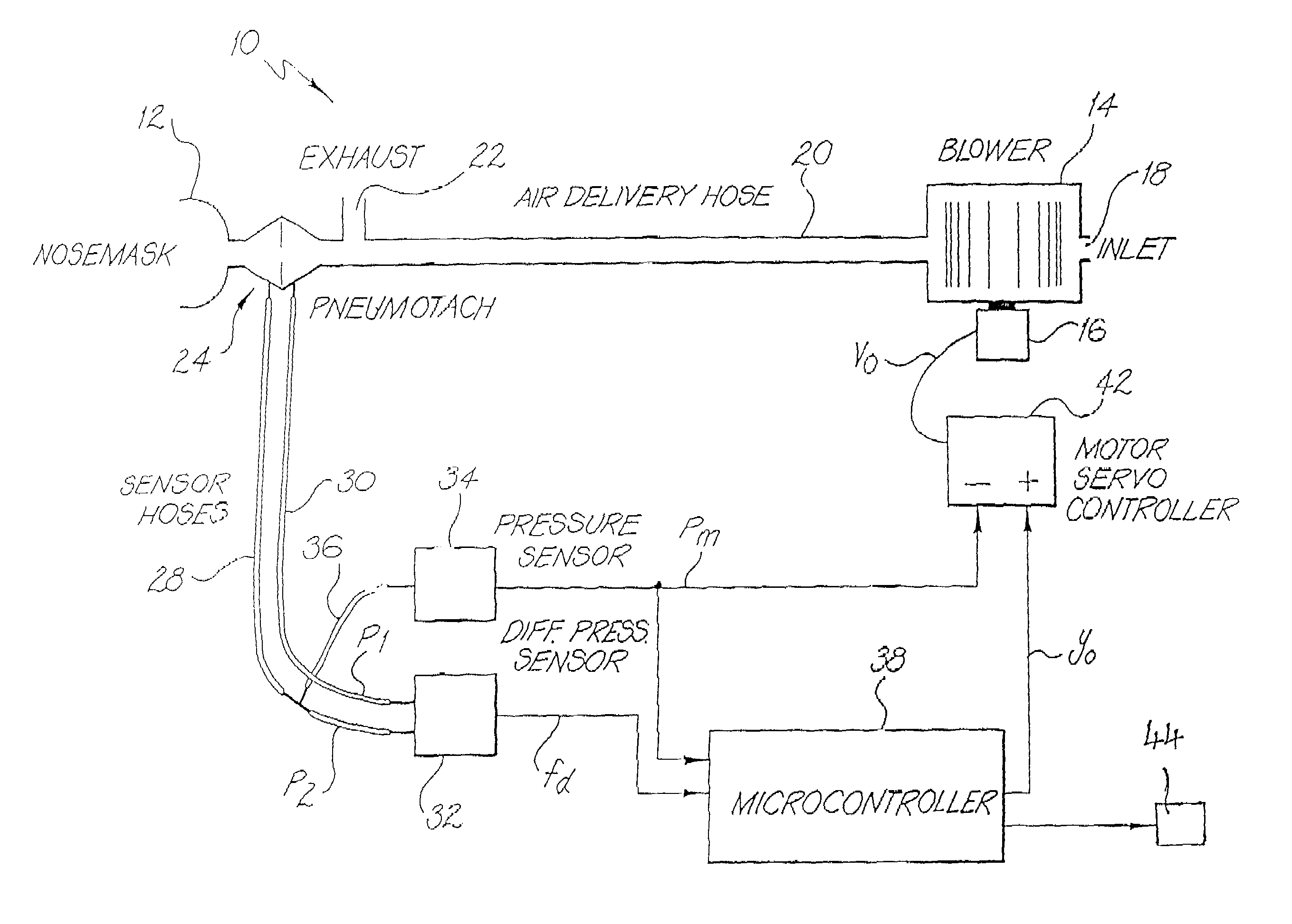 Determination of mask fitting pressure and correct mask fit