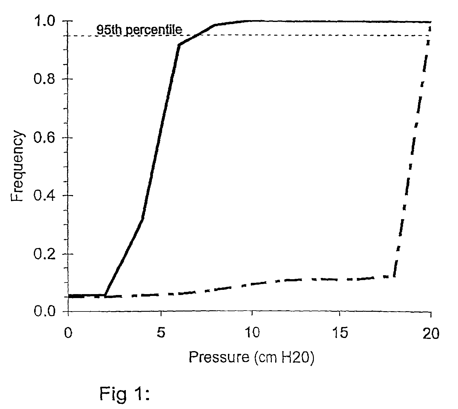 Determination of mask fitting pressure and correct mask fit