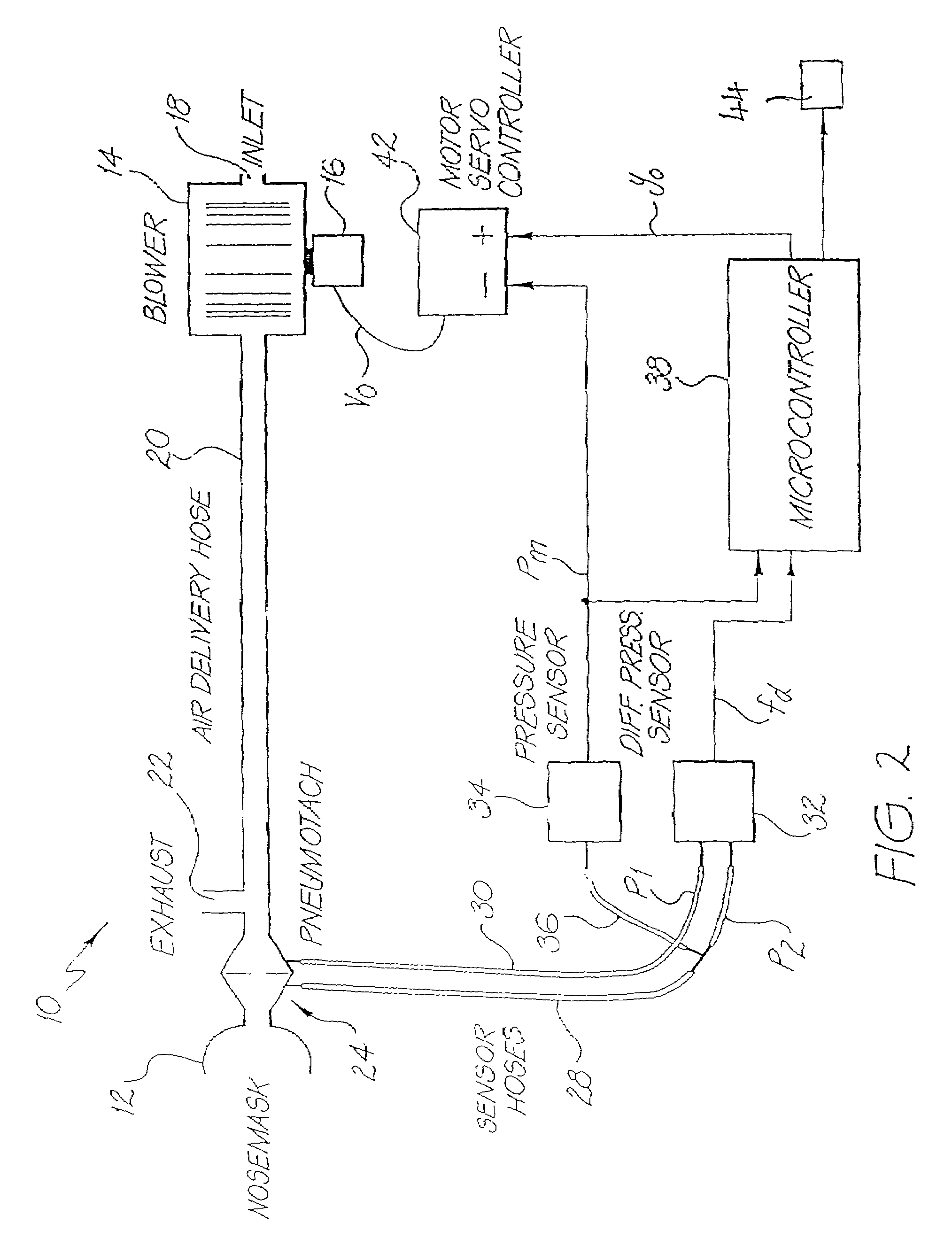 Determination of mask fitting pressure and correct mask fit