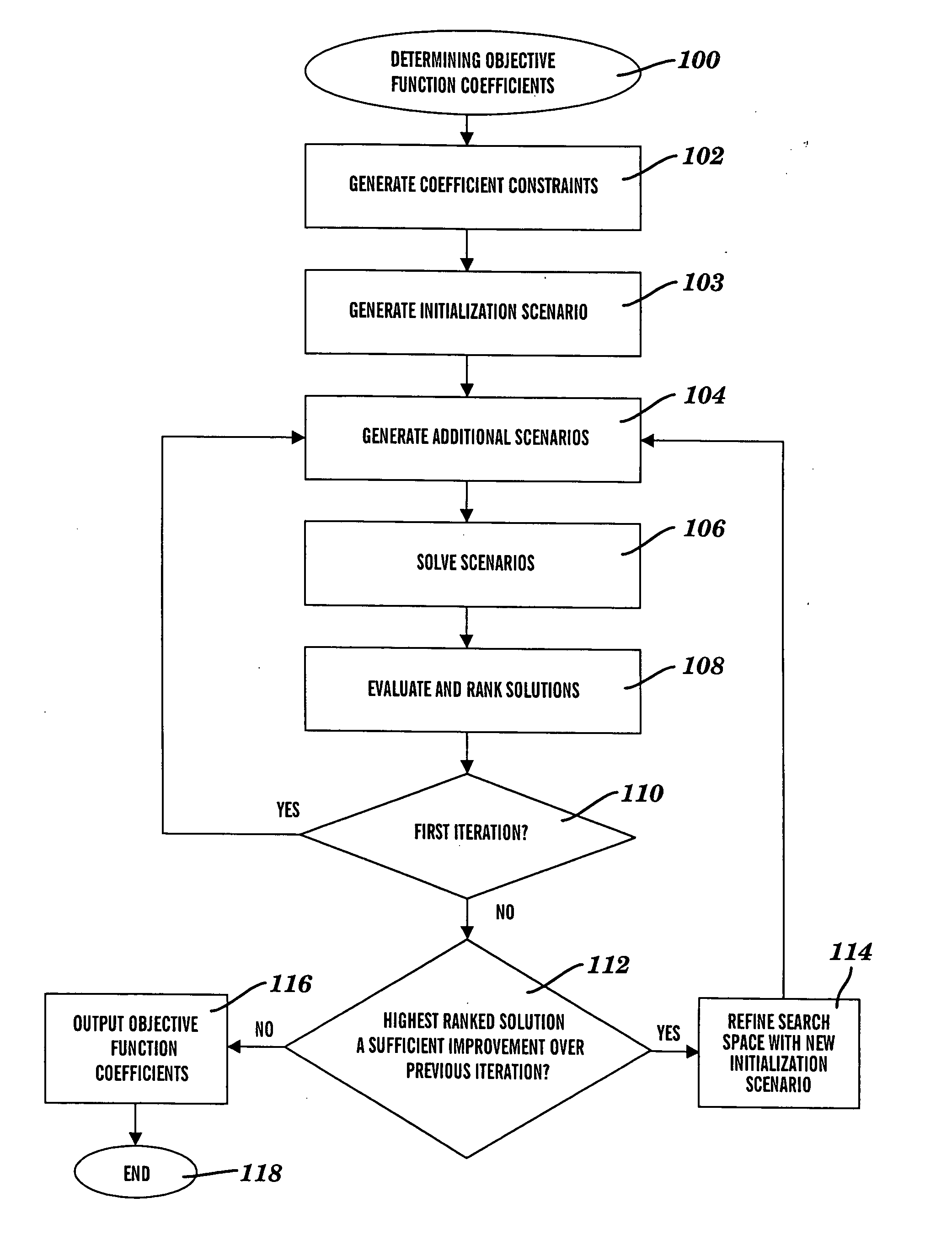 Method, system and program product for determining objective function coefficients of a mathematical programming model