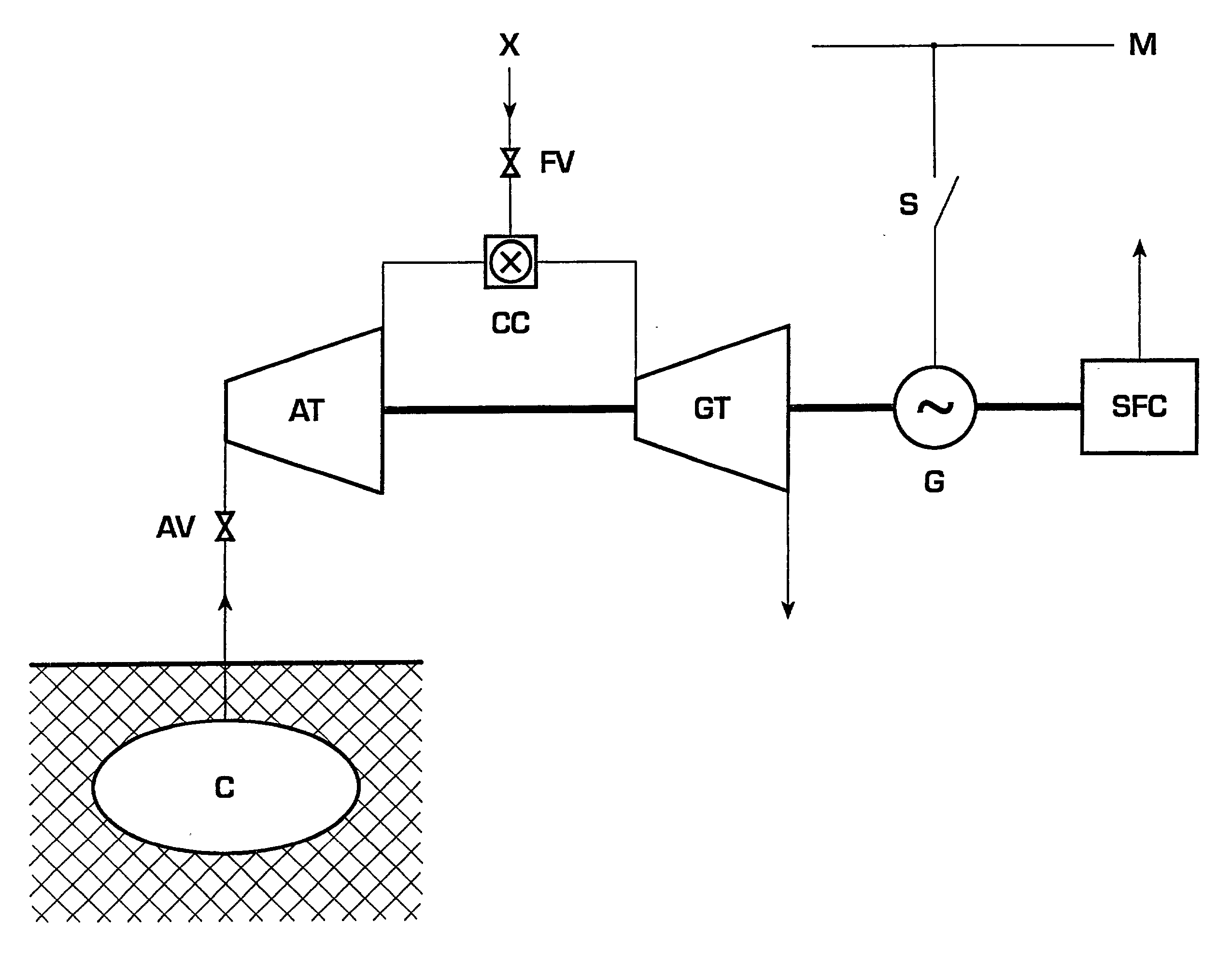 Method for operating a turbine