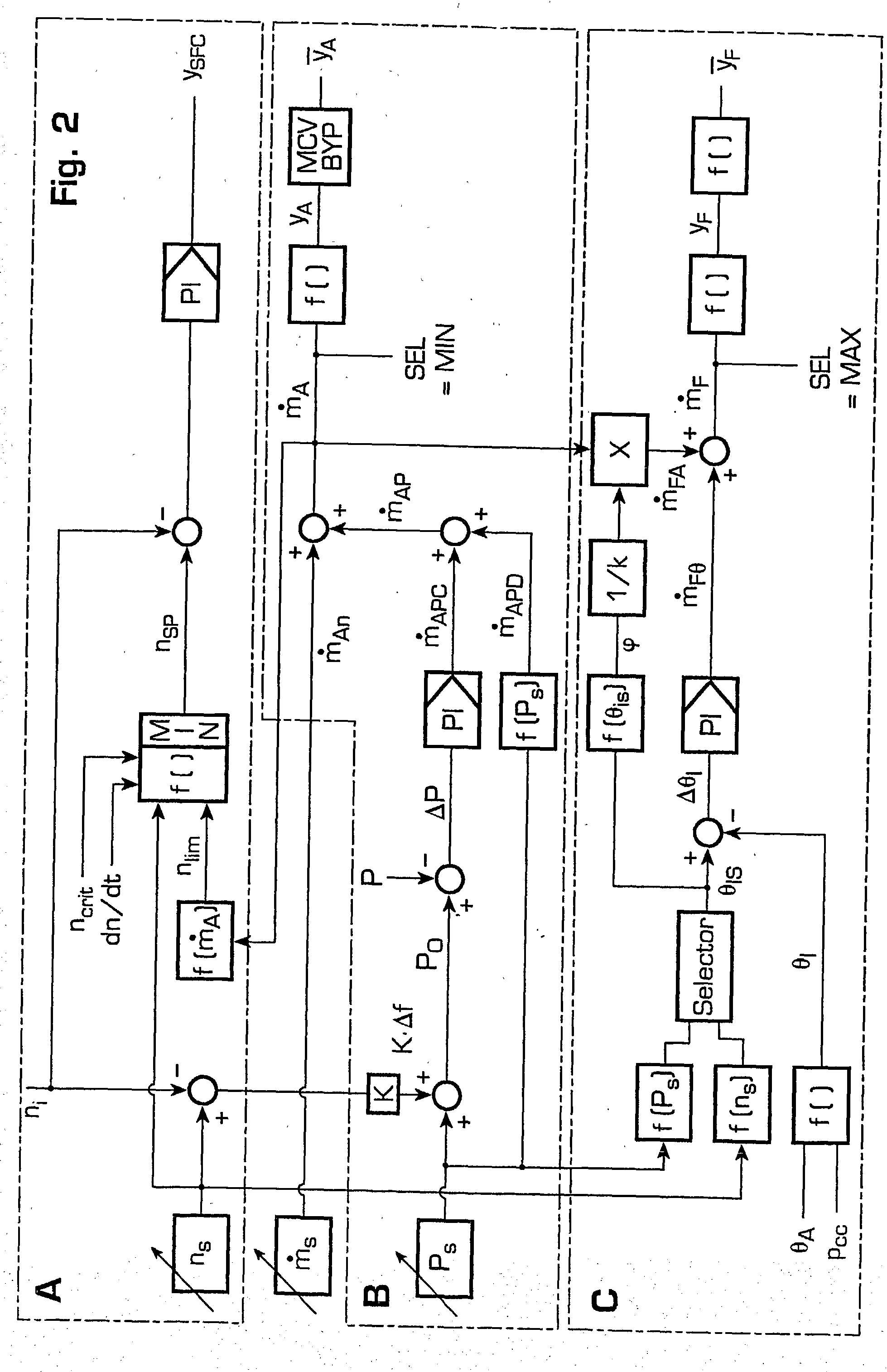 Method for operating a turbine