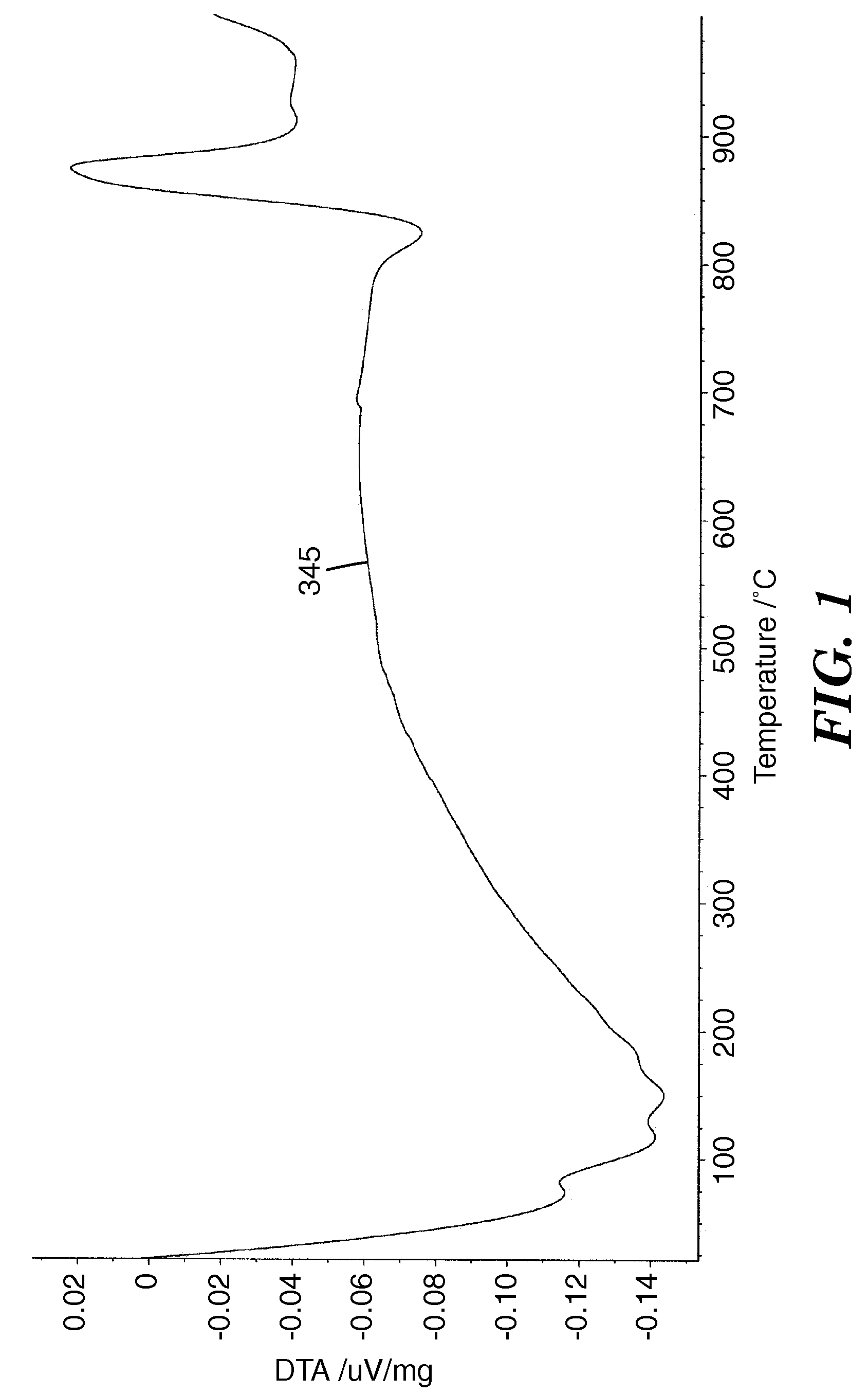 Method and article from aluminum oxide glass and articles made therefrom