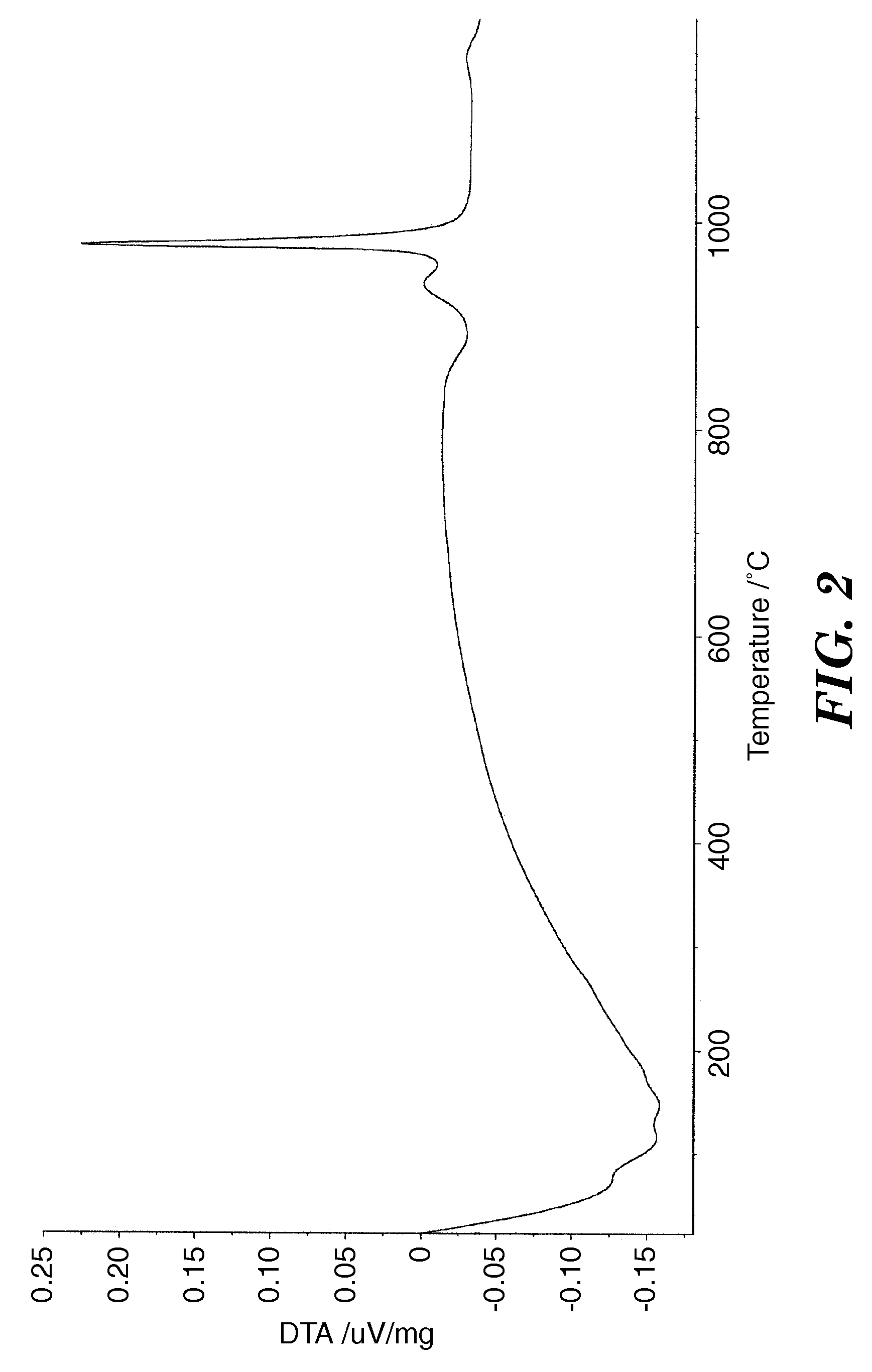 Method and article from aluminum oxide glass and articles made therefrom