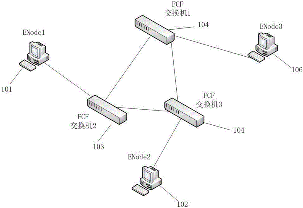 FCoE virtual link fault detection method