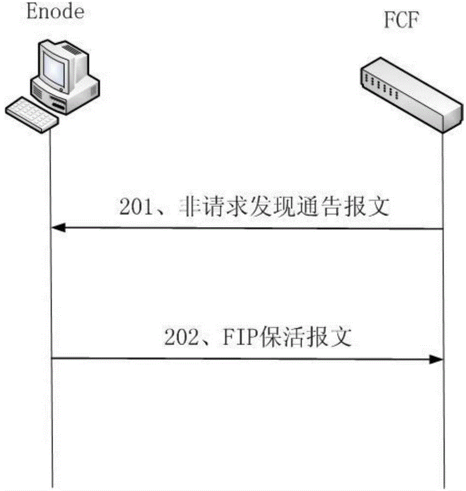 FCoE virtual link fault detection method