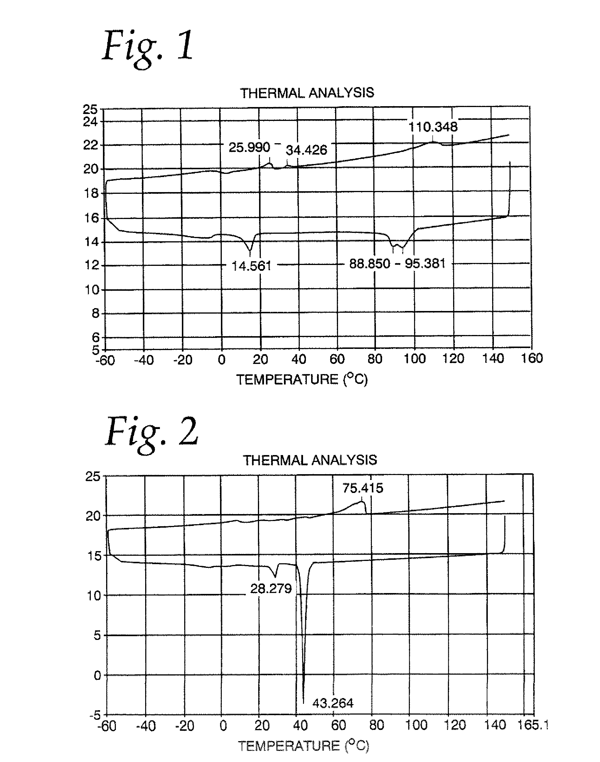 Phytosterol esterification product and method of making same