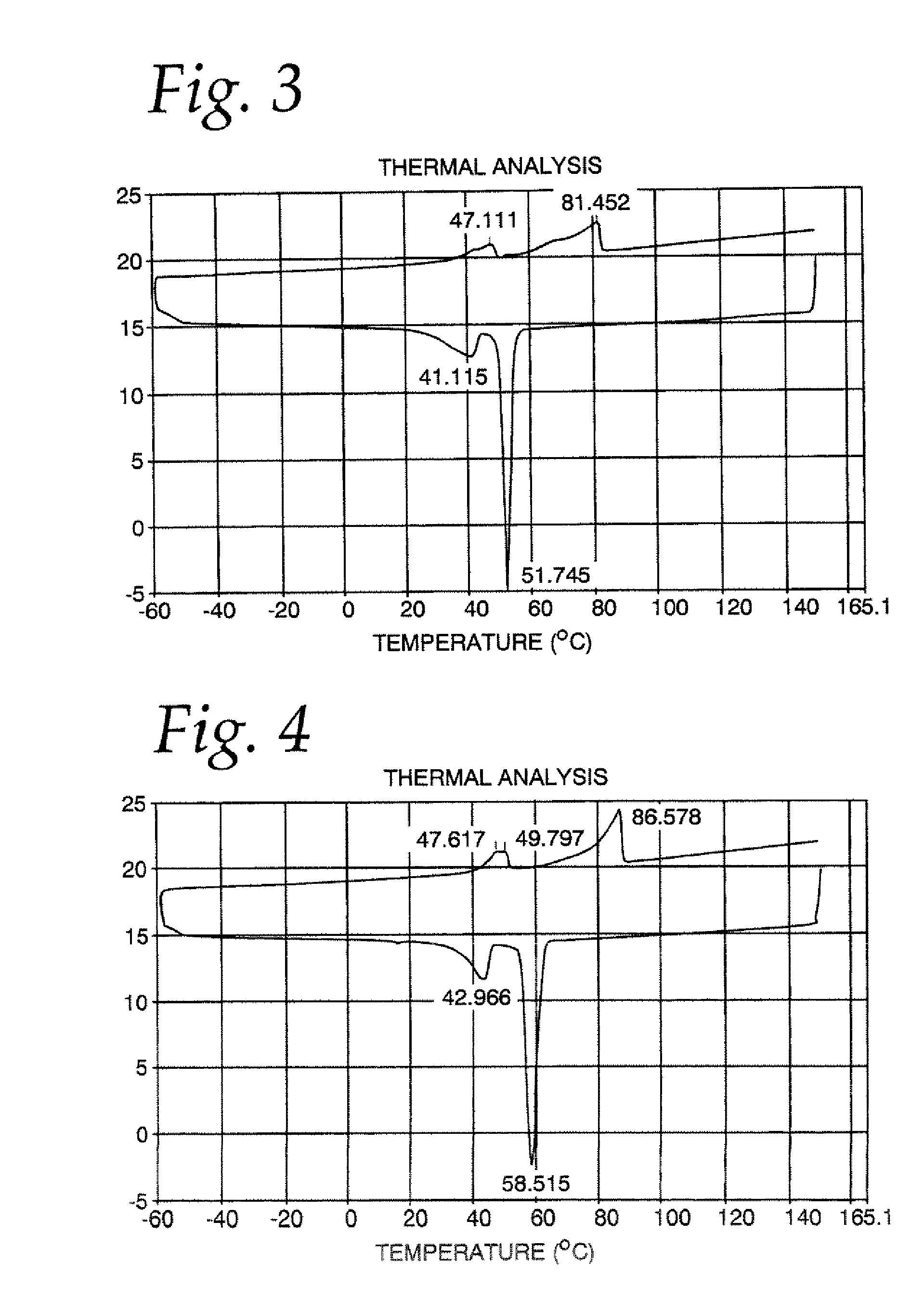 Phytosterol esterification product and method of making same