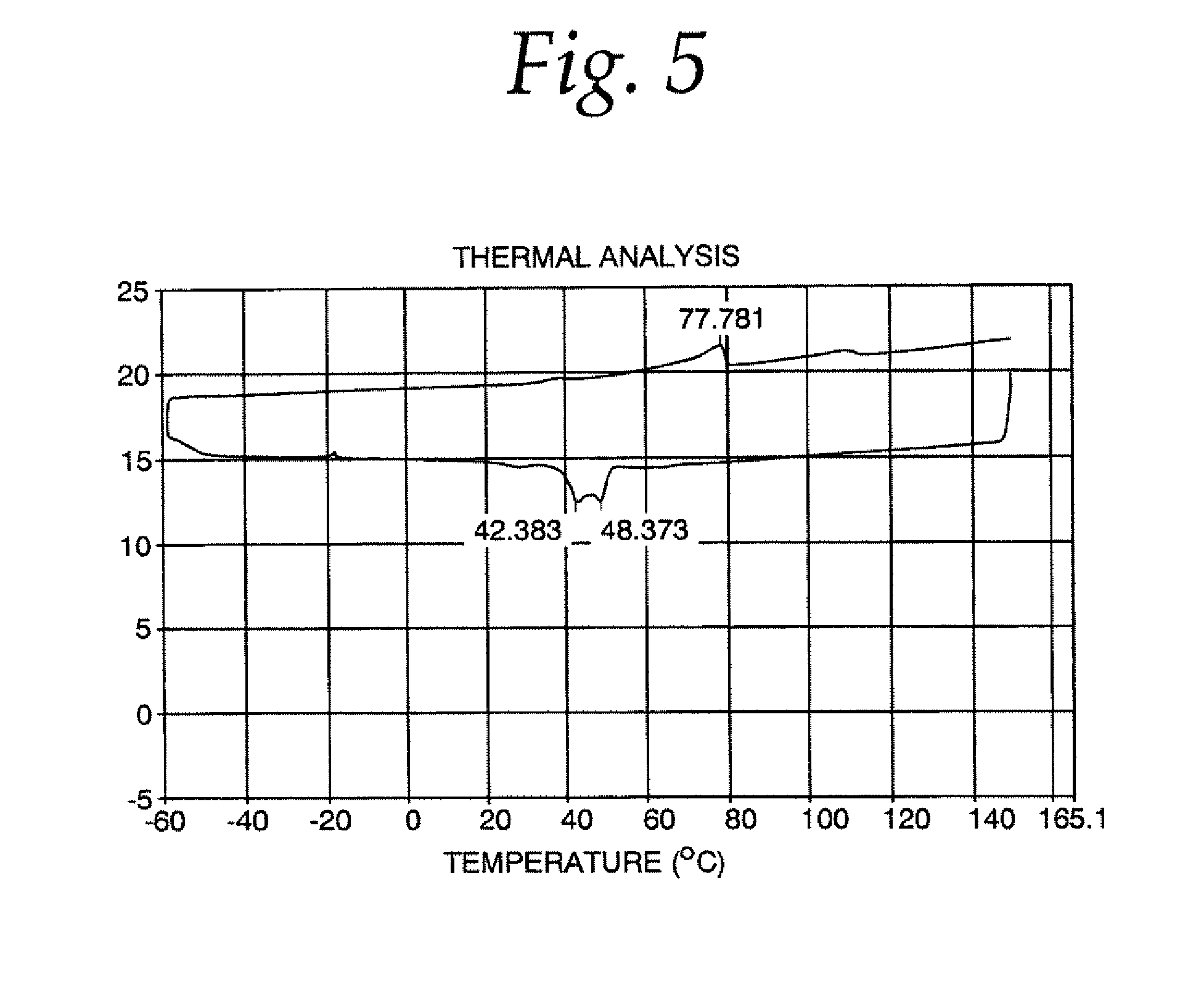 Phytosterol esterification product and method of making same