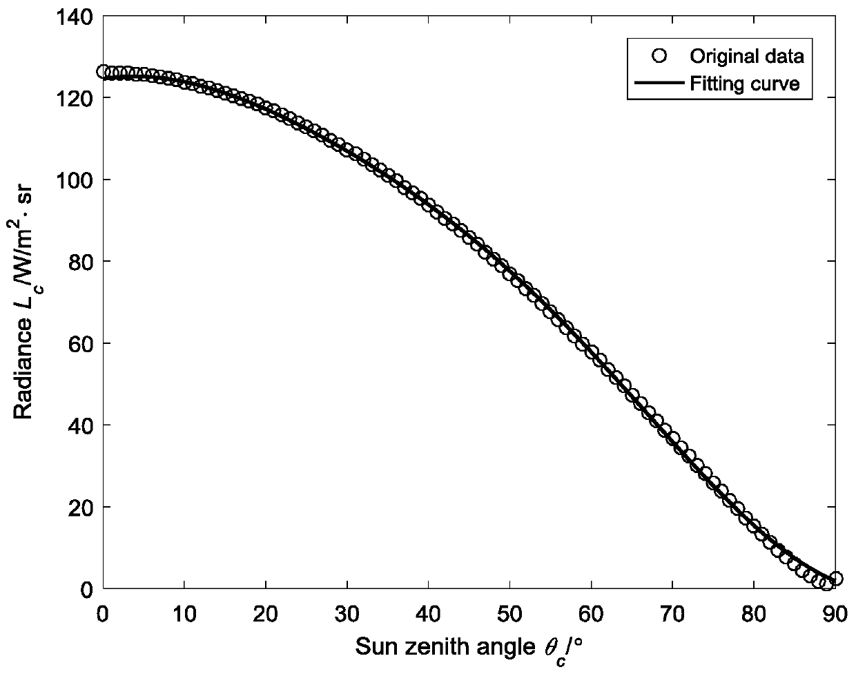 A Method for Adjusting the Integral Series of Space Camera