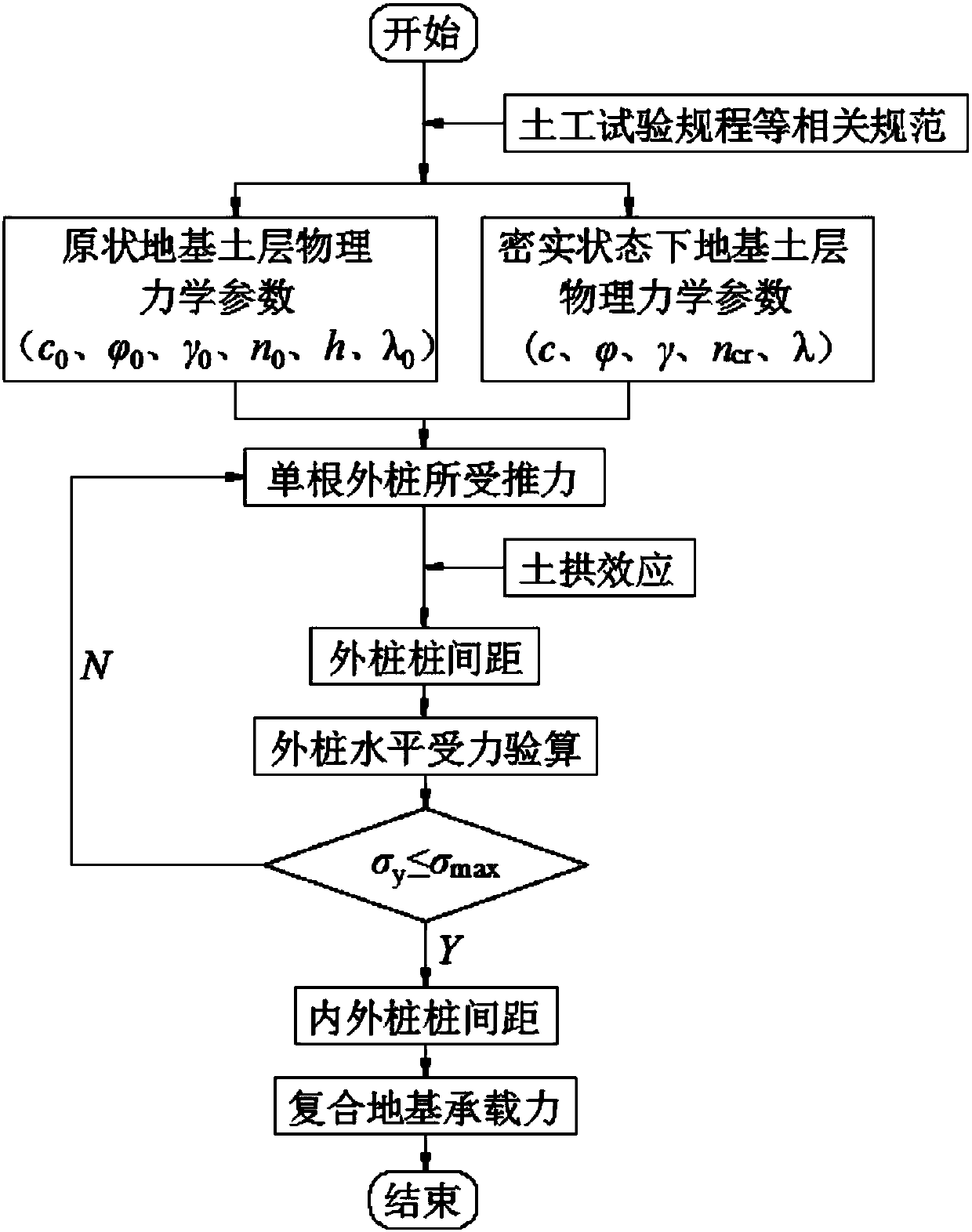 Pile arrangement method for friction pile groups and computing method of composite-foundation bearing capacity thereof