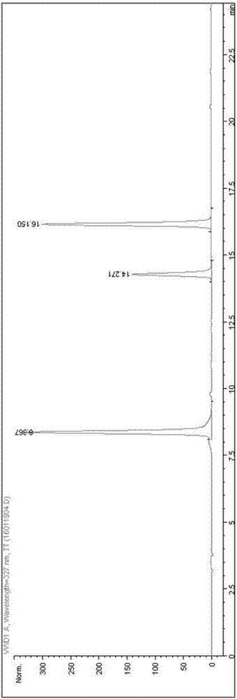 Method for measuring three active ingredients in Zhikeningsu capsules at same time