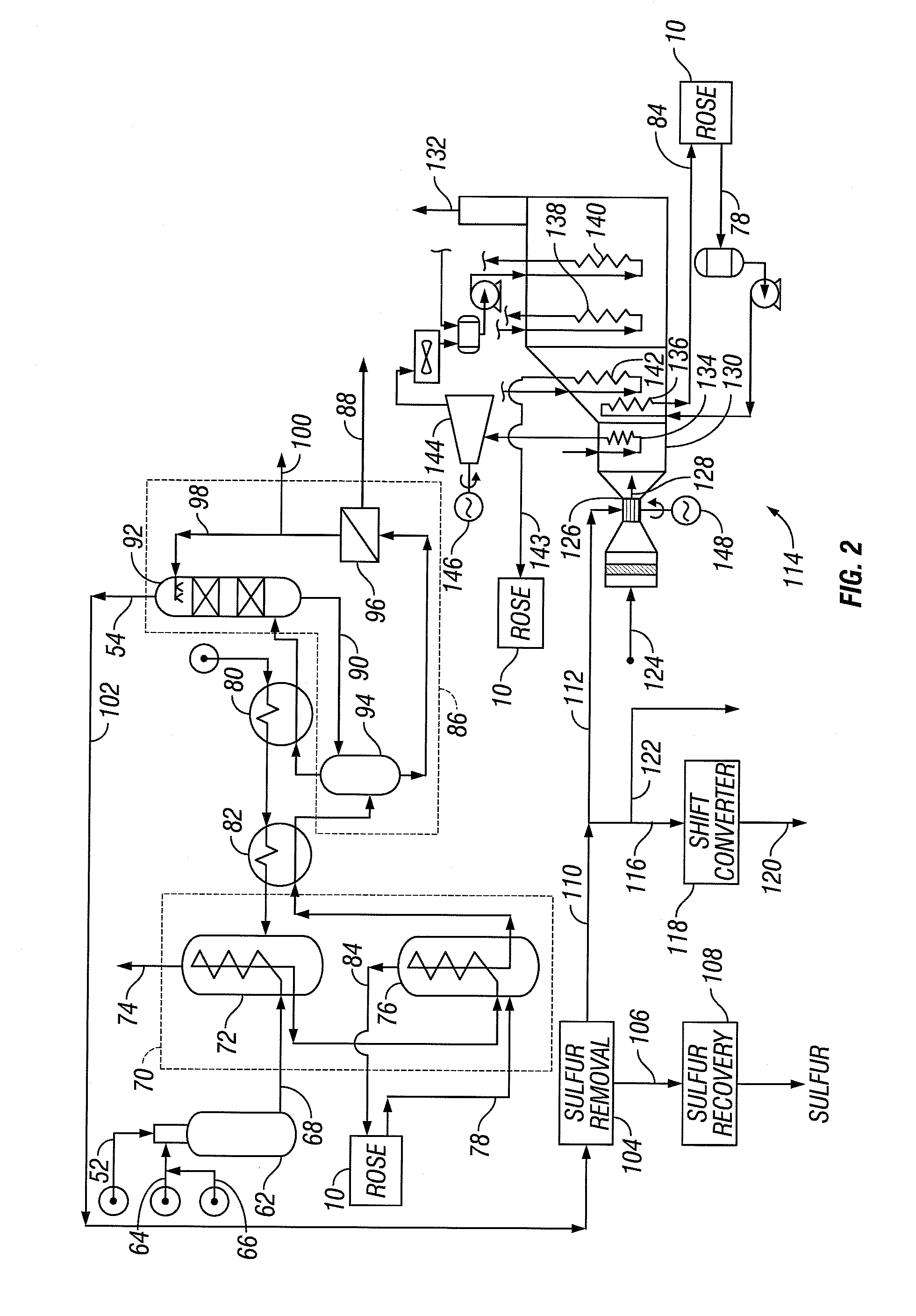 ROSE-IGCC integration