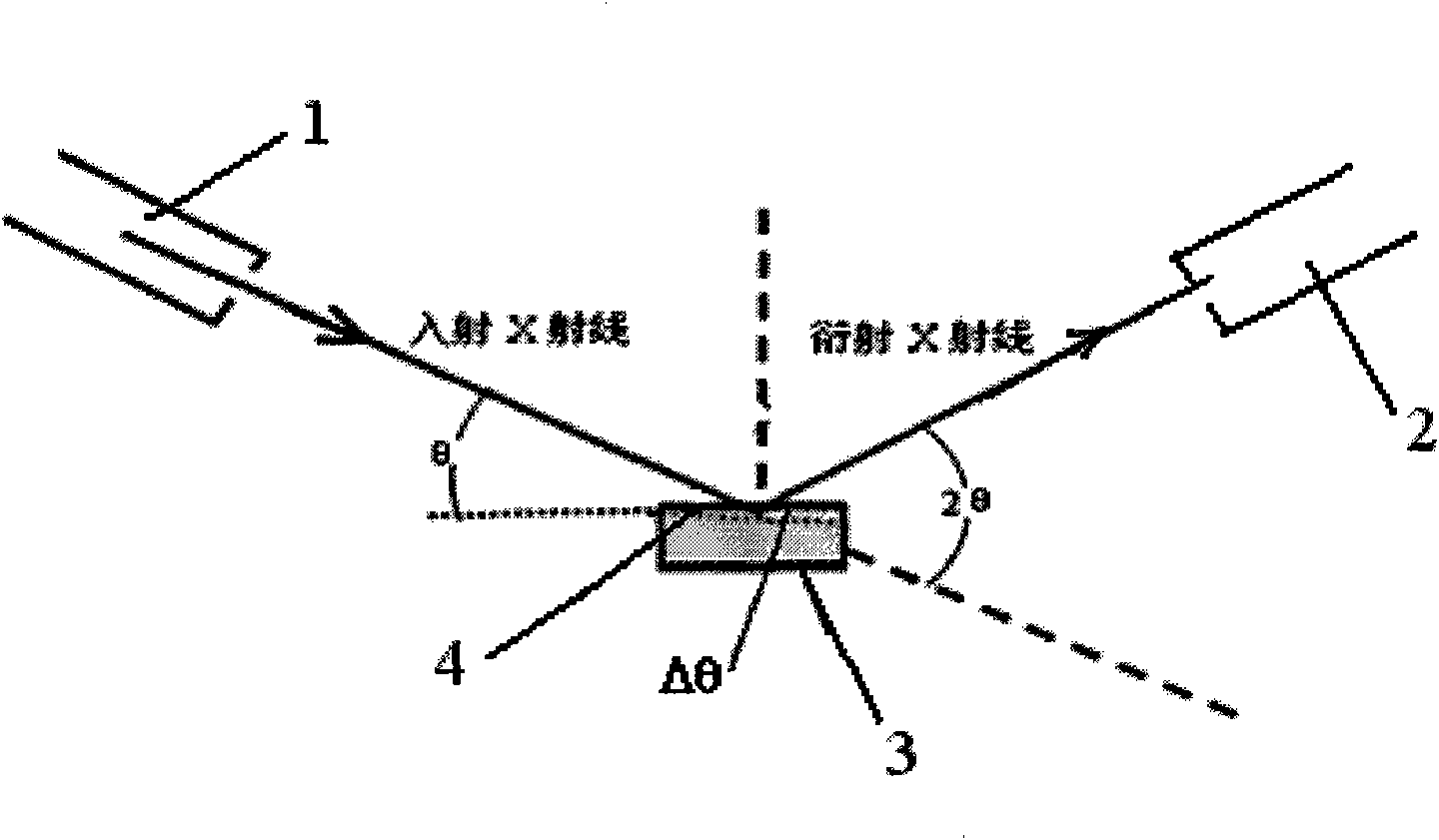 Orientation method of copper single crystal