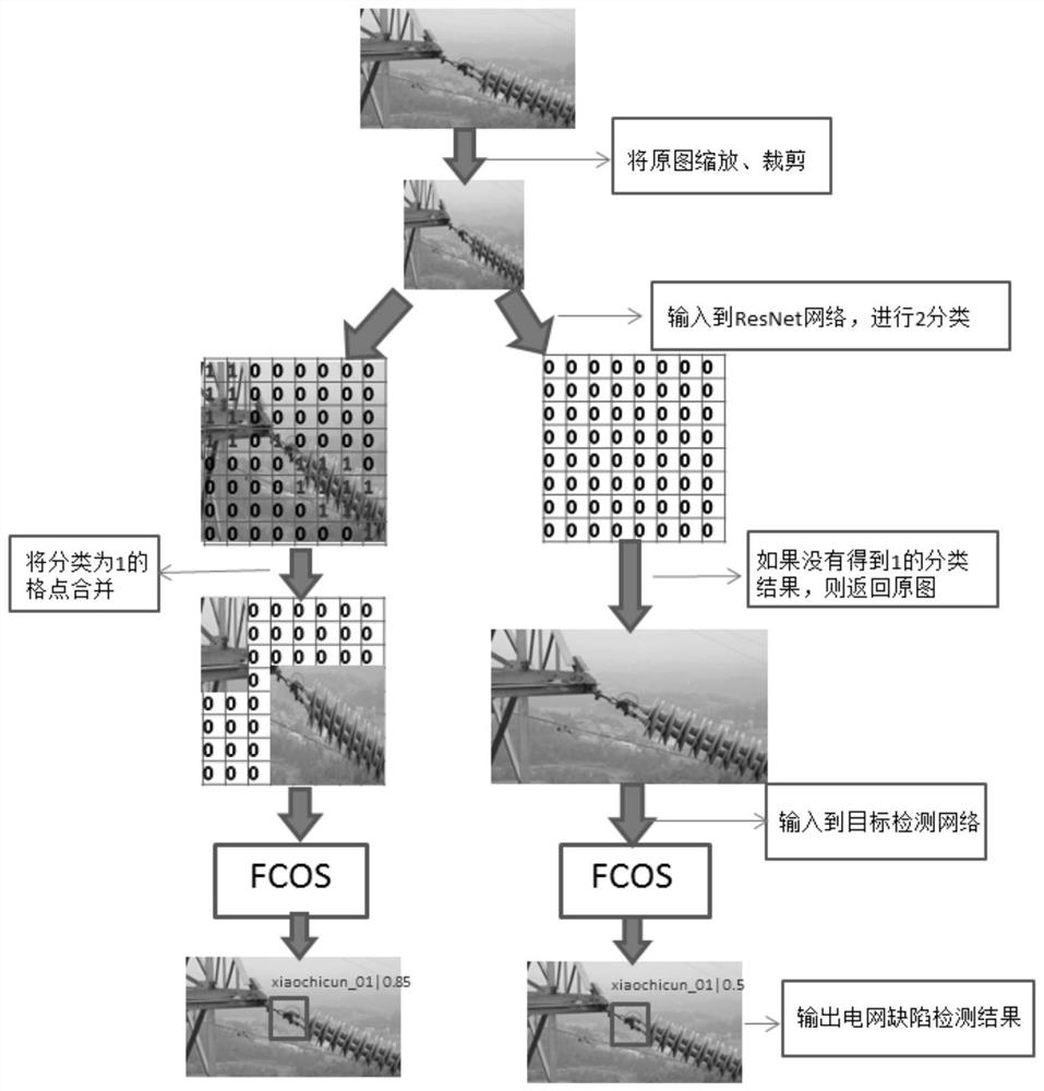 Power grid defect detection method and system