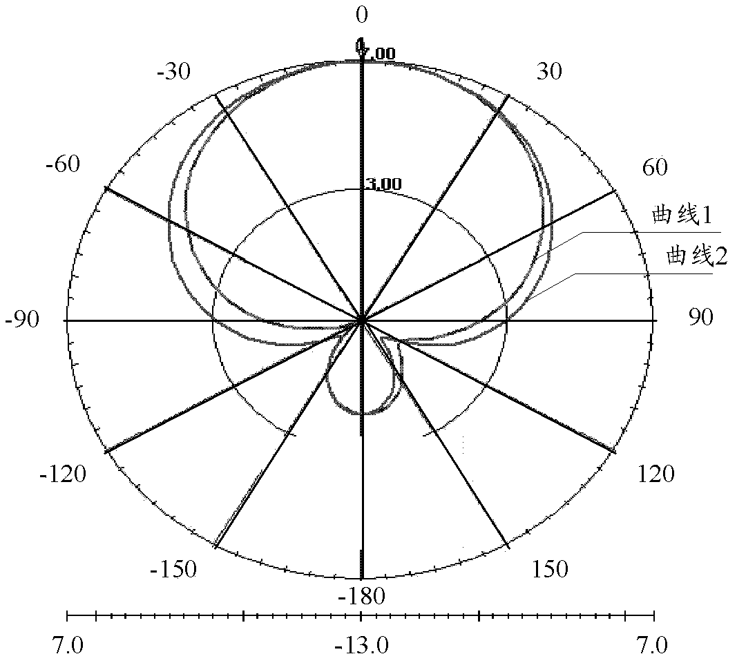 Antenna