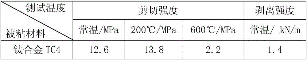 Vinyl polycarbosilane modified phenol-formaldehyde adhesive and preparation method thereof