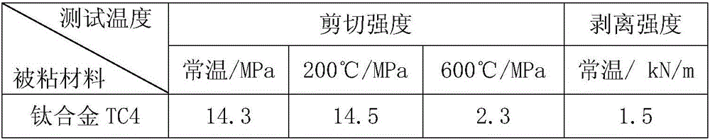 Vinyl polycarbosilane modified phenol-formaldehyde adhesive and preparation method thereof