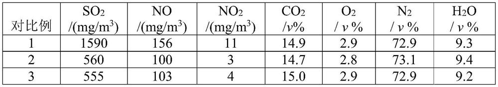 A method and device for removing sulfur oxides and/or nitrogen oxides in flue gas