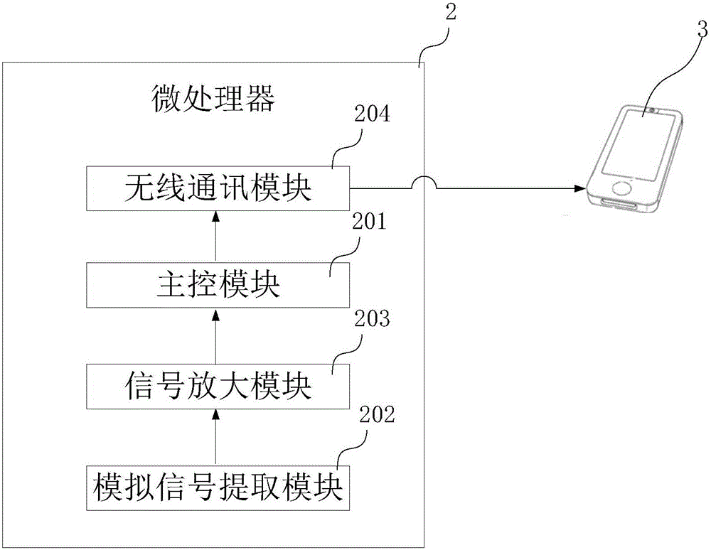 Vital sign monitoring system