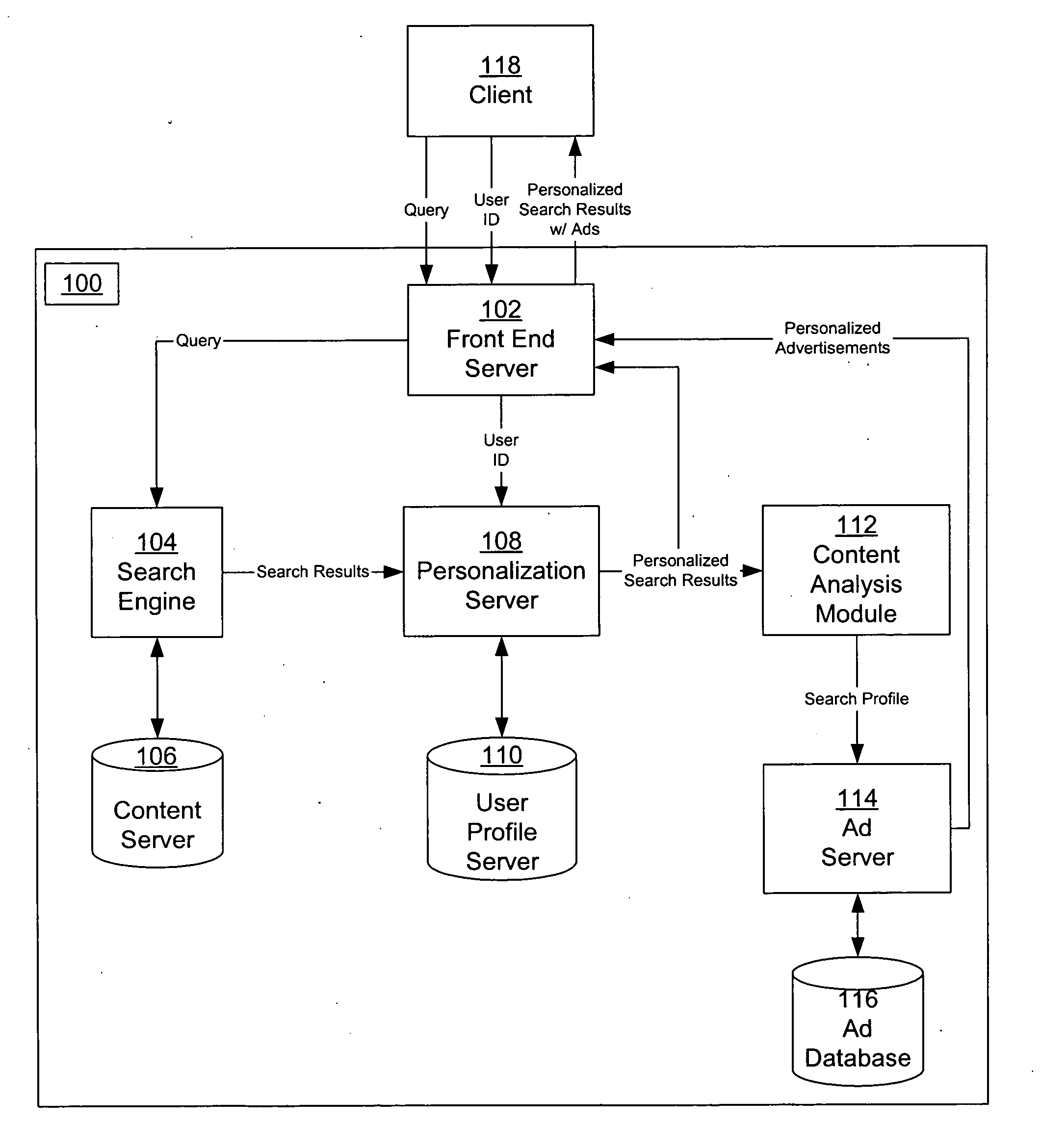 Results based personalization of advertisements in a search engine