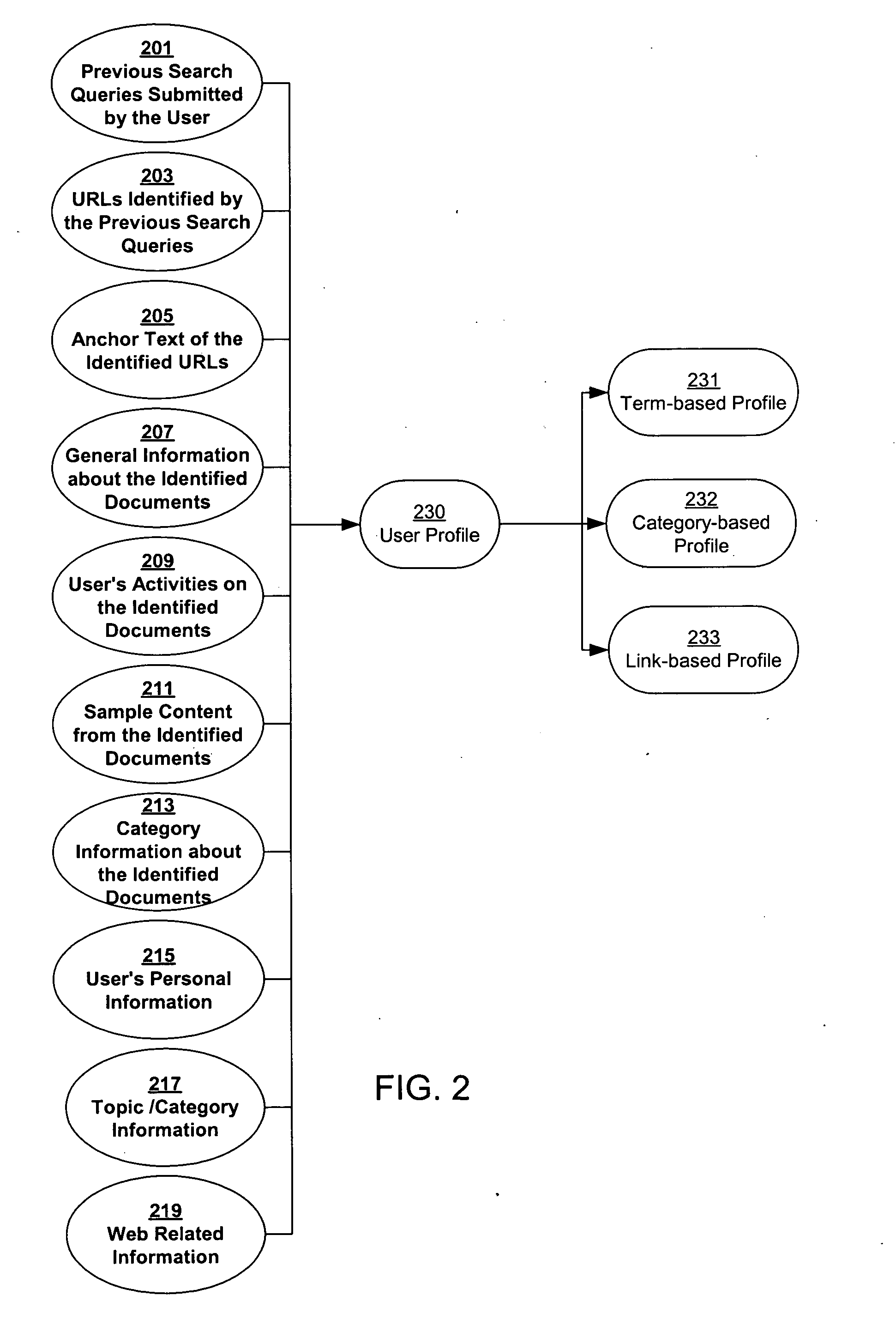 Results based personalization of advertisements in a search engine