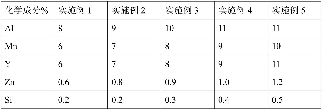 Thermal insulation metal material