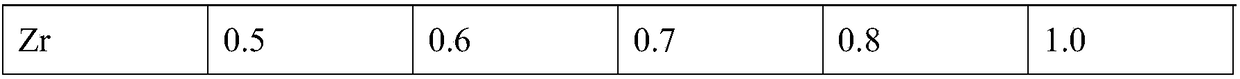 Thermal insulation metal material