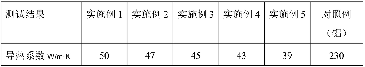 Thermal insulation metal material