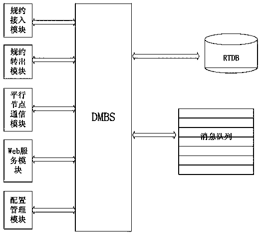 Communication manage system and method