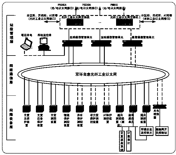 Communication manage system and method