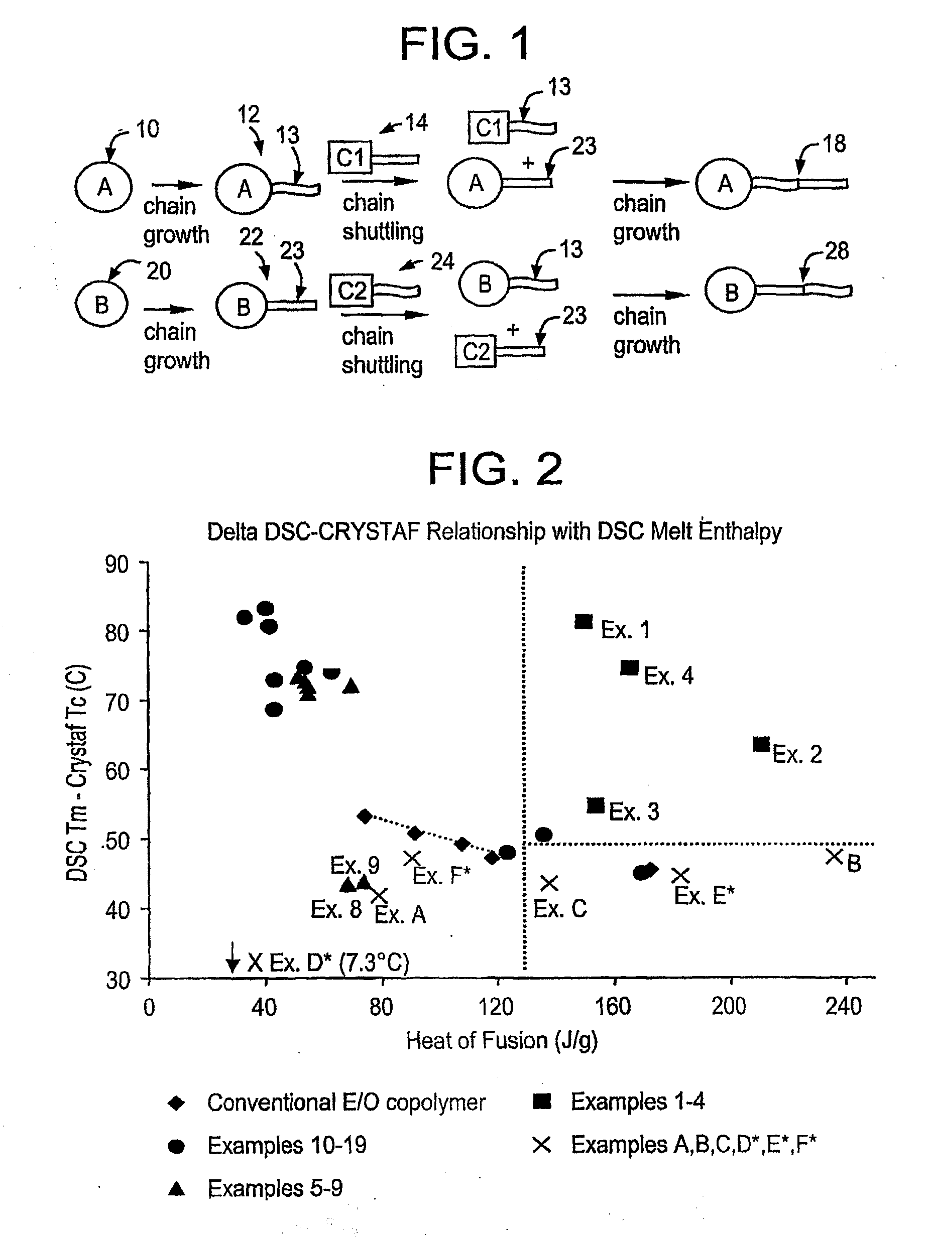 Catalyst Composition Comprising Shuttling Agent for Ethylene Multi-Block Copolymer Formation